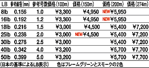 price